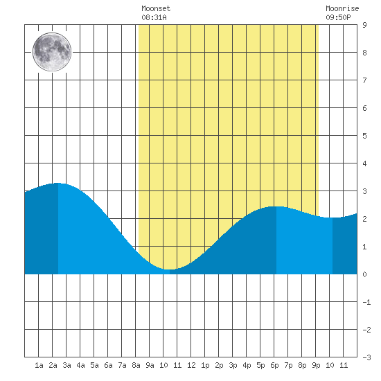 Cape Chlanak tide chart for Saturday, September 10, 2022