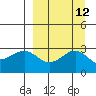 Cape Chlanak tide chart for Monday, September 12, 2022