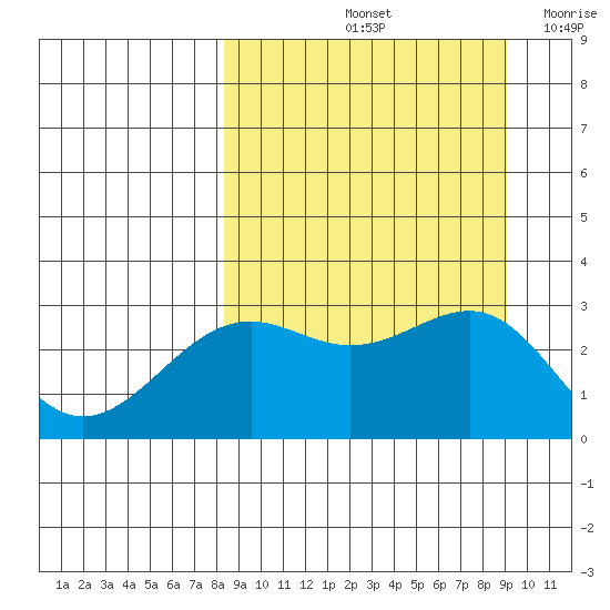 Cape Chlanak tide chart for Wednesday, September 14, 2022
