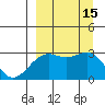 Cape Chlanak tide chart for Thursday, September 15, 2022