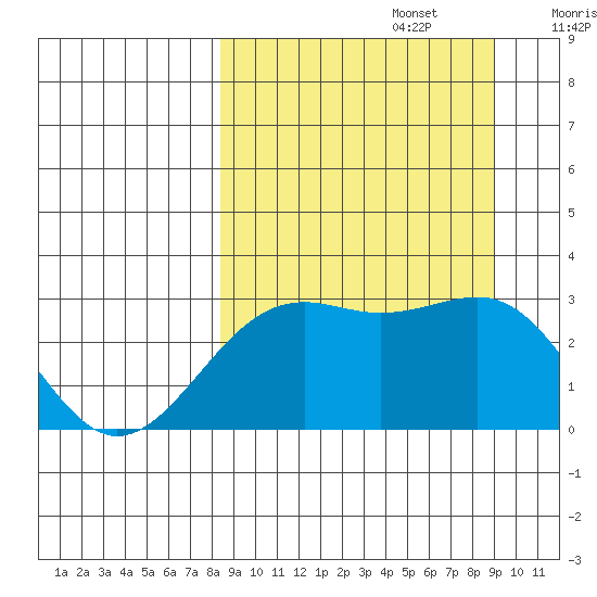 Cape Chlanak tide chart for Friday, September 16, 2022
