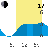 Cape Chlanak tide chart for Saturday, September 17, 2022