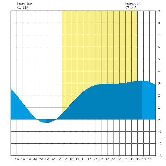 Cape Chlanak tide chart for Monday, September 19, 2022