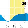 Cape Chlanak tide chart for Tuesday, September 20, 2022