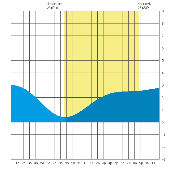 Cape Chlanak tide chart for Friday, September 23, 2022