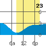 Cape Chlanak tide chart for Friday, September 23, 2022