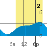 Cape Chlanak tide chart for Friday, September 2, 2022