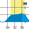 Cape Chlanak tide chart for Friday, September 30, 2022