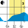Cape Chlanak tide chart for Saturday, September 3, 2022