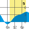 Cape Chlanak tide chart for Monday, September 5, 2022