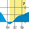 Cape Chlanak tide chart for Wednesday, September 7, 2022