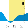 Cape Chlanak tide chart for Thursday, September 8, 2022