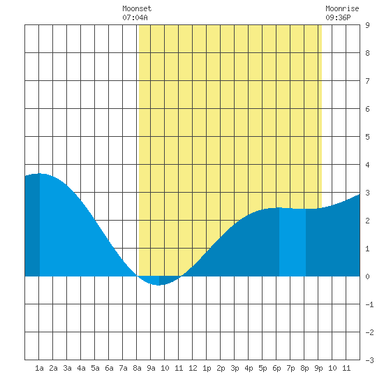 Cape Chlanak tide chart for Friday, September 9, 2022