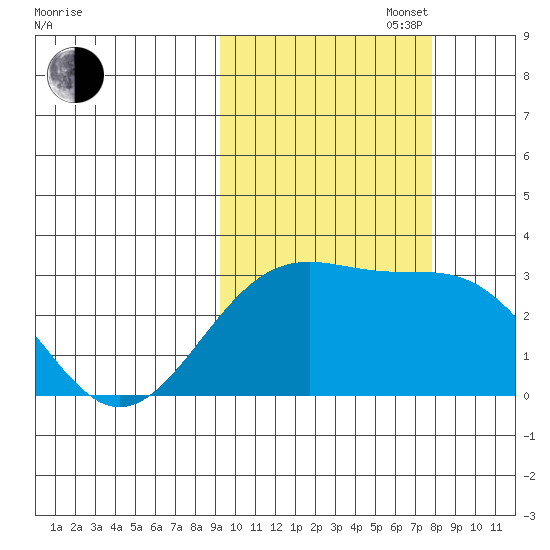 Cape Chlanak tide chart for Monday, October 17, 2022