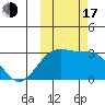 Cape Chlanak tide chart for Monday, October 17, 2022