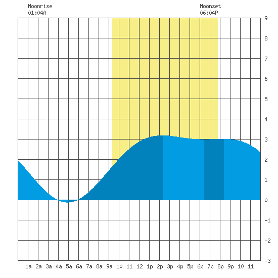 Cape Chlanak tide chart for Tuesday, October 18, 2022