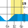 Cape Chlanak tide chart for Wednesday, October 19, 2022