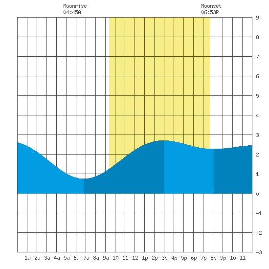 Cape Chlanak tide chart for Friday, October 21, 2022