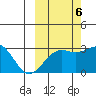 Cape Chlanak tide chart for Thursday, October 6, 2022