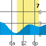 Cape Chlanak tide chart for Friday, October 7, 2022