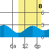 Cape Chlanak tide chart for Saturday, October 8, 2022