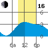 Cape Chlanak tide chart for Wednesday, November 16, 2022