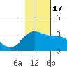 Cape Chlanak tide chart for Thursday, November 17, 2022
