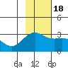 Cape Chlanak tide chart for Friday, November 18, 2022