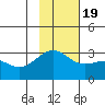 Cape Chlanak tide chart for Saturday, November 19, 2022