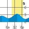 Cape Chlanak tide chart for Saturday, November 5, 2022