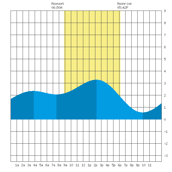 Cape Chlanak tide chart for Sunday, November 6, 2022