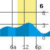 Cape Chlanak tide chart for Sunday, November 6, 2022