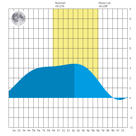 Cape Chlanak tide chart for Tuesday, November 8, 2022
