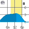 Cape Chlanak tide chart for Tuesday, November 8, 2022