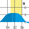 Cape Chlanak tide chart for Wednesday, November 9, 2022