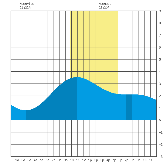 Cape Chlanak tide chart for Friday, December 16, 2022