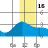 Cape Chlanak tide chart for Friday, December 16, 2022