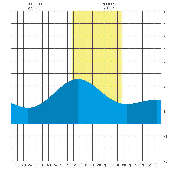 Cape Chlanak tide chart for Saturday, December 17, 2022