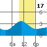 Cape Chlanak tide chart for Saturday, December 17, 2022
