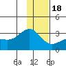 Cape Chlanak tide chart for Sunday, December 18, 2022