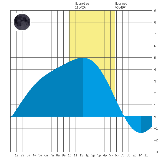 Cape Chlanak tide chart for Friday, December 23, 2022