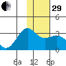 Cape Chlanak tide chart for Thursday, December 29, 2022