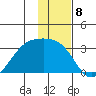 Cape Chlanak tide chart for Thursday, December 8, 2022