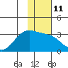 Cape Chlanak tide chart for Wednesday, January 11, 2023