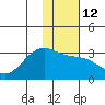 Cape Chlanak tide chart for Thursday, January 12, 2023