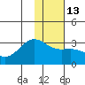 Cape Chlanak tide chart for Friday, January 13, 2023