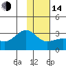Cape Chlanak tide chart for Saturday, January 14, 2023