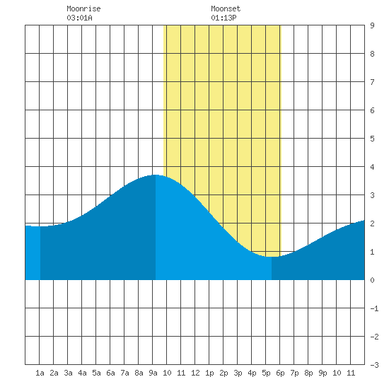 Cape Chlanak tide chart for Sunday, January 15, 2023
