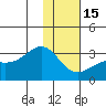 Cape Chlanak tide chart for Sunday, January 15, 2023