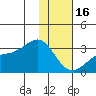 Cape Chlanak tide chart for Monday, January 16, 2023